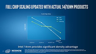 Intel Investor Meeting 2015: "Advancing Moore's Law" (Slide 21)